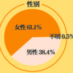 「長野県神城断層地震」ーお家の中で地震に備える