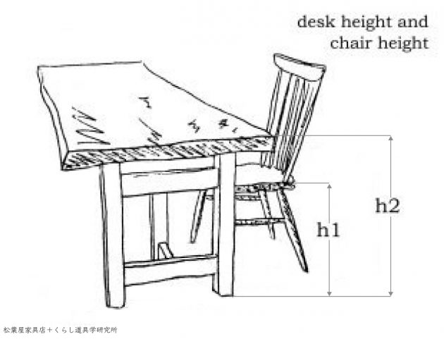 テーブルの高さ　椅子の高さ　比率